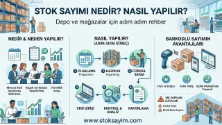Stok Sayımı Nedir? Nasıl Yapılır?